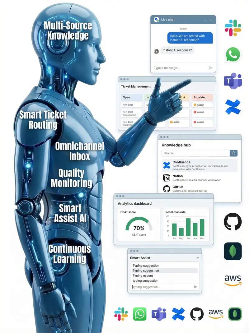 CX Agent capabilities — smart routing, omnichannel support, and AI-powered smart assist by ideyaLabs