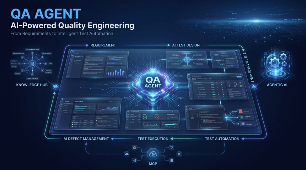 QA Agent
