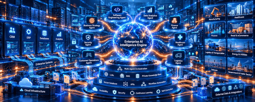 AI Development Services