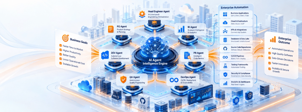 AI Agent Development Company