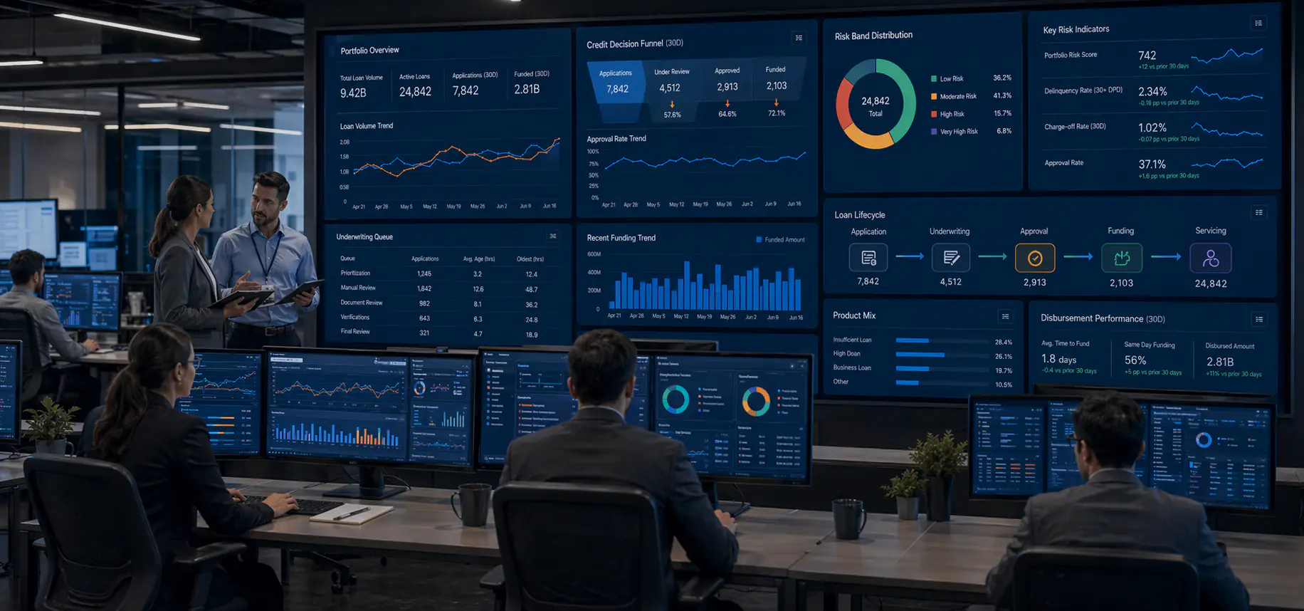 Fintech lending operations center with underwriting and risk visibility