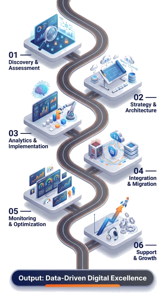6-Step Data and Digital Transformation Lifecycle Roadmap Diagram